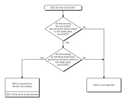 Nr 4 5 Hvac System Control Requirements