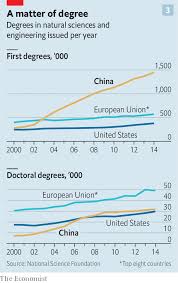 Can China Become A Scientific Superpower The Great Experiment