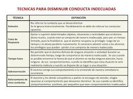 Conductual Actividades Opuestos Cuando Te Ignoran