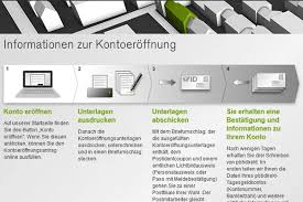 Liebe kunden (m/w/d), aufgrund der anhaltenden niedrigzinsphase passen auch wir uns den marktüblichen entwicklungen an. Pbb Direkt Festgeld Test 2021 Geldanlage Mit Zins Laufzeit Deutschefxbroker