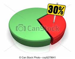 pie chart 30 percent