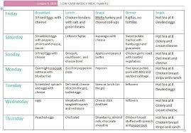 Fit Friday 5 Sis Version Low Carb Diet Menu Low Carb Eating Low Carb Meal Plan