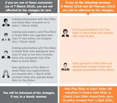 Ntuc Income Top Insurance And Financial Planning Company In Singapore