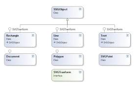Making Svg Charts With Common Objects Codeproject