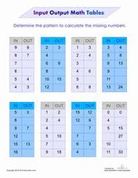 Function Tables Input Output Worksheet Education Com Function Tables Math Worksheets Third Grade Math Worksheets
