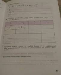 гдз по русскому языку 4 класс канакина рабочая тетрадь Stranica 17 Algebra 9 Klass Rabochaya Tetrad Minaeva Roslova Chast 1 Gdz Reshebnik Algebra Klass Shkolniki