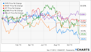 Everi Holdings Even Management Is Pounding The Table