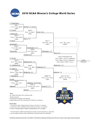 The women's college world series dates back to 1982 when ucla won their first of 12 total championships, including three of the first four championships contested. Ucla Wins 2019 Women S College World Series Against Oklahoma On Kinsley Washington S Walk Off Single Ncaa Com