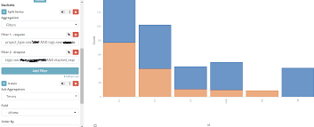 Double Split Order In Bar Chart Kibana Discuss The