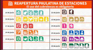 Las líneas cerradas son la 1, 2, 3, 4, 5 y 6, las autoridades capitalinas dispusieron los servicios de rtp en la línea 1 de pantitlán a observatorio; Estaciones Del Metro Y Metrobus Que Reabren Manana Viernes