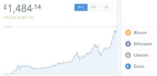 Speculation from crypto analysts and industry experts suggests that bitcoin's long term value could reach over $100. Should I Hold On To Bitcoin Litecoin Bitcoin Percent Increase Gronsol