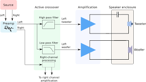 Digital Crossover Basics