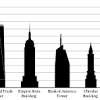 This is definitely our favorite observation deck of the city as it gives you great views of the empire state building as well as central park. 1