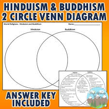 Hinduism And Buddhism Venn Diagram