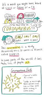 The reduced publication schedule will allow. What Kids Want To Know About Coronavirus An Original Comic Goats And Soda Npr