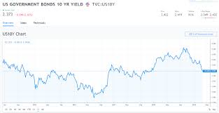 kiwi nosedives on rbnzs dovish thrust bond yields slump