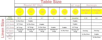 Table Cloth Dimensions Karmacleanse