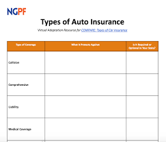 P lease do not share this document or individual answer keys with your students. Virtual Adaptation Compare Types Of Car Insurance Blog