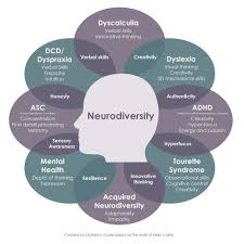 Four Ways To Support Neurodiversity In The Classroom The Education And Development Forum