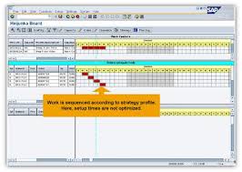 Pin By Samraj Camaron S On Sap Flow Images How To Plan Chart Line Chart