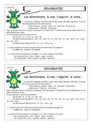 La conjugaison du verbe créer en français et à tous les temps. Les Determinants Le Nom L Adjectif Le Verbe Les Determinants Le