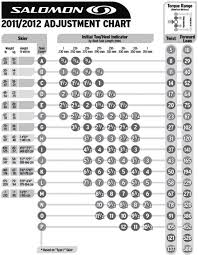 Tyrolia Binding Din Chart 40 Binding Din Chart Oberteil