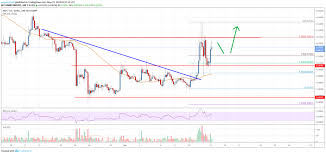 Xrp To Usd Bitstamp Bitcoin Index Chart Equitalleres