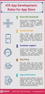 Appsquadz Introduces The Most Unique Ios App Development And Design Services That Surly Meet The Ios Standards And Appstore Guideli