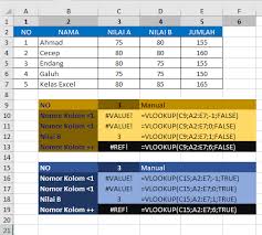 Rumus vlookup dan hlookup beda sheet. Rumus Vlookup Excel Contoh Cara Menggunakan Fungsi Vlookup Excel Lengkap