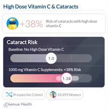 Contains more vitamin c than in 10 oranges.^ emerge and see today! Can Vitamin C Protect Your Vision Infographics