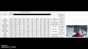 walk through of applying the relative intensity chart youtube