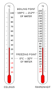 Celsius is part of the more common metric system of measurement, while for this reason, many prefer the precision of the fahrenheit scale. Degre Fahrenheit Wikipedia