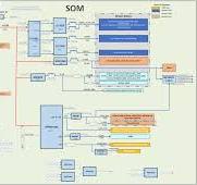 AGILEX™ 5 FPGA E-SERIES 065B MODULAR DEVELOPMENT KIT - SOM ...
