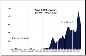 taking the filibuster to court here are the documents the