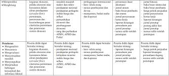 Maybe you would like to learn more about one of these? Persiapan Un Ekonomi Sma 2020 Zenius Education