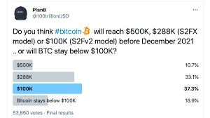 Also, view bitcoin to naira currency charts. Can I Invest 500 Naira In Bitcoin