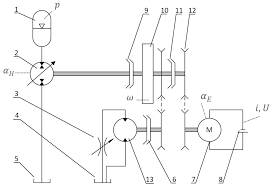 Check spelling or type a new query. Energies Free Full Text Study Of The Energy Conversion Process In The Electro Hydrostatic Drive Of A Vehicle Html