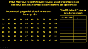 Frekuensi kelas 1 = 1/25 x 100 = 0,08 = 4 % frekuensi kelas 2 = 3/25 x 100 = 0,08 = 12 % frekuensi kelas 3 = 5/25 x 100 = 0,20 = 20 % Membuat Daftar Distribusi Frekuensi Kelompok Youtube