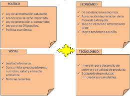 Incumplió los pronósticos para el periodo y recortó su objetivo para el 2013, luego de haber reducido. Https Repositorio Up Edu Pe Bitstream Handle 11354 1899 Angelr Tesis Maestria 2017 Pdf