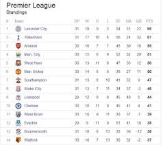 | premier league u18 premier league cup u18 fa youth cup u18 professional development league u18 youth alliance u18. Pin By Charlie Evans On Things That Make Me Happy English Premier League Premier League Table Premier League