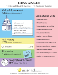 Ged Social Studies Study Guide