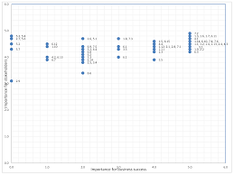 To become a global leader in sourcing and developing valuable minerals using modern and sensitive mining methods. Nordic Mining Asa Stock