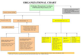Ppt Organizational Chart Powerpoint Presentation Free