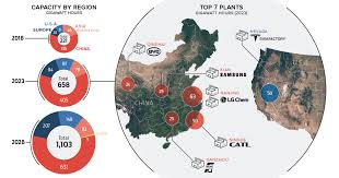 Battery Megafactory Forecast 400 Increase To 1 Twh By 2028