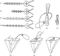 barbed suture technology sciencedirect