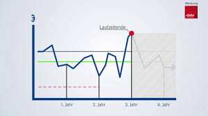 Add a smile to your daily activities with our distinct rewards program which allows you to accumulate reward points faster and later, redeem them directly for cash into your account. Express Zertifikate Zu Festgelegten Bedingungen In Den Kapitalmarkt Einsteigen Sparkasse Koblenz Magazin
