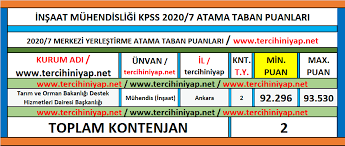 Geçen sene bu programlara yerleşen son kişi kaç net yapmışdır? Insaat Muhendisligi 2020 7 Kpss Atama Taban Puanlari