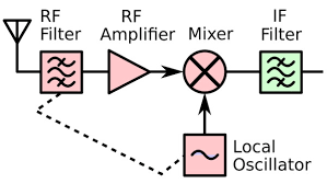 Msp430 sd card audio application schematic circuit diagram. Not Quite 101 Uses For An Analog Uhf Tv Tuner Hackaday