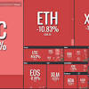 To give you more idea, here is the possible reason why it is happening right now. 3