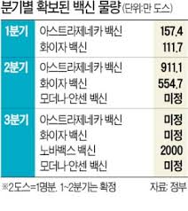 한편, 지난달 19일에는 다국적 제약회사 아스트라제네카와 영국 옥스퍼드대가 개발 중인 코로나19 백신 3상 임상시험 지원자 1명이 사망한 사건이 일어났습니다. í—ˆê°€ë„ ì•ˆ ë‚œ ë°±ì‹  ì 'ì¢… ê³„íšì— ì˜ë£Œê³„ ì˜¨êµ­ë¯¼ ìƒëŒ€ë¡œ ì‹¤í—˜í•˜ë‚˜ í•œê²½ë‹·ì»´